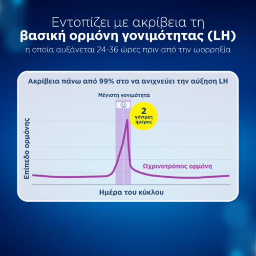 CLEARBLUE - Ψηφιακό Τεστ Ωορρηξίας - 20τεστ